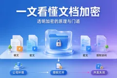 透明加密：为什么文件拷出公司就打不开？一文看懂文档加密的原理与门道