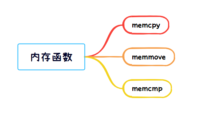 C语言内存函数详解