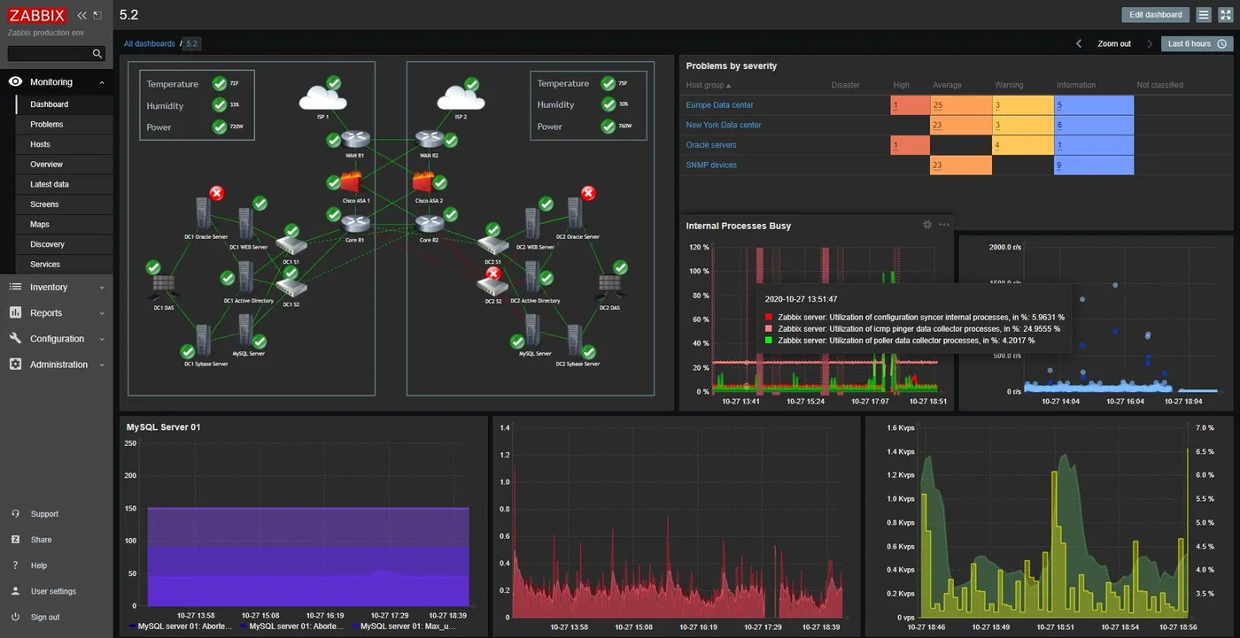 zabbix_dashboard_v52_dark.jpg