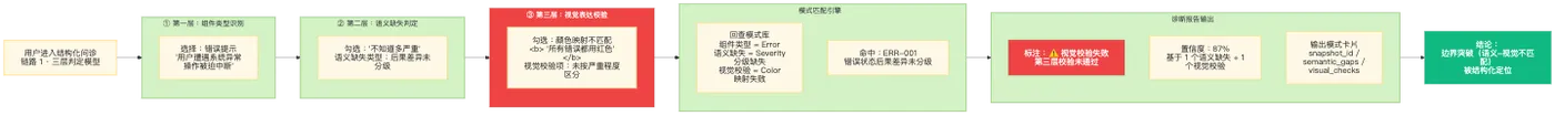链路 1(结构化问诊).png