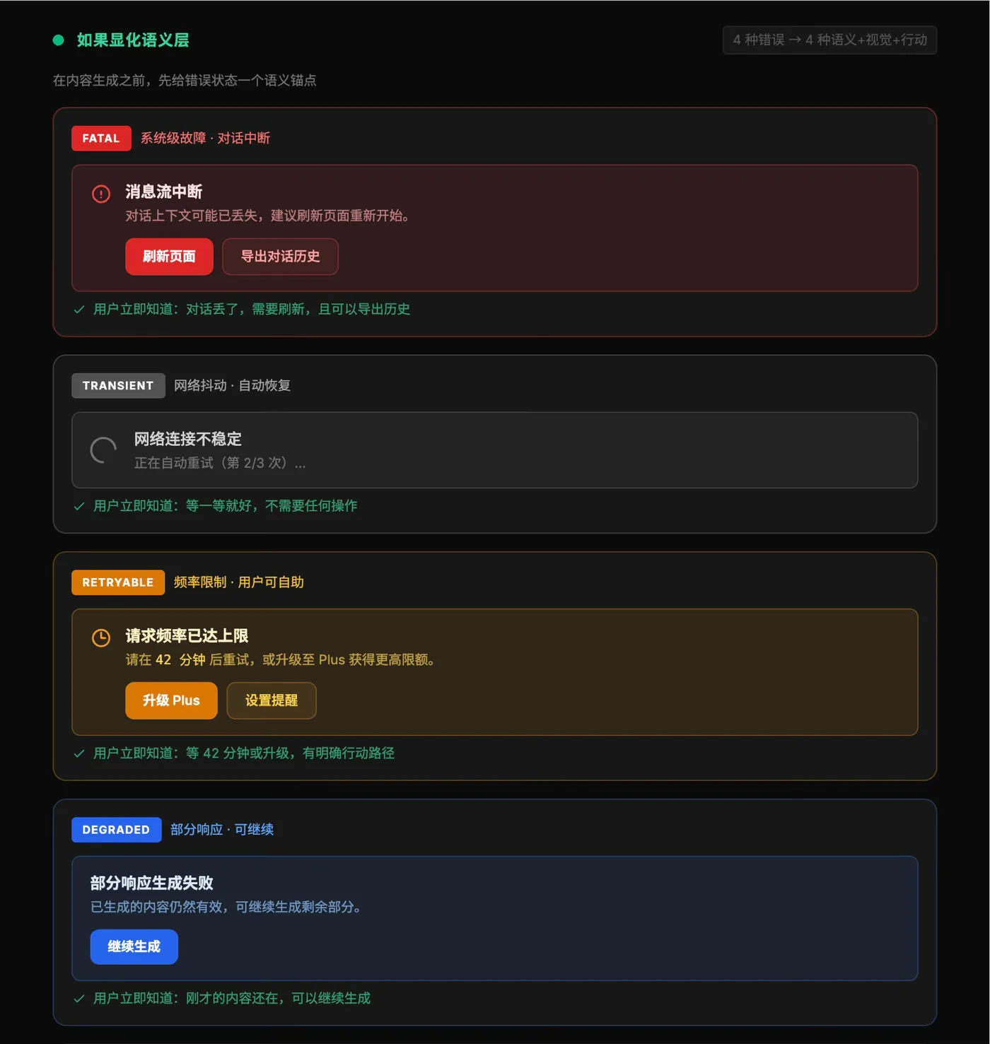 ChatGPT 语义层显化方案 —— 顶部四张语义卡片全景截图.png