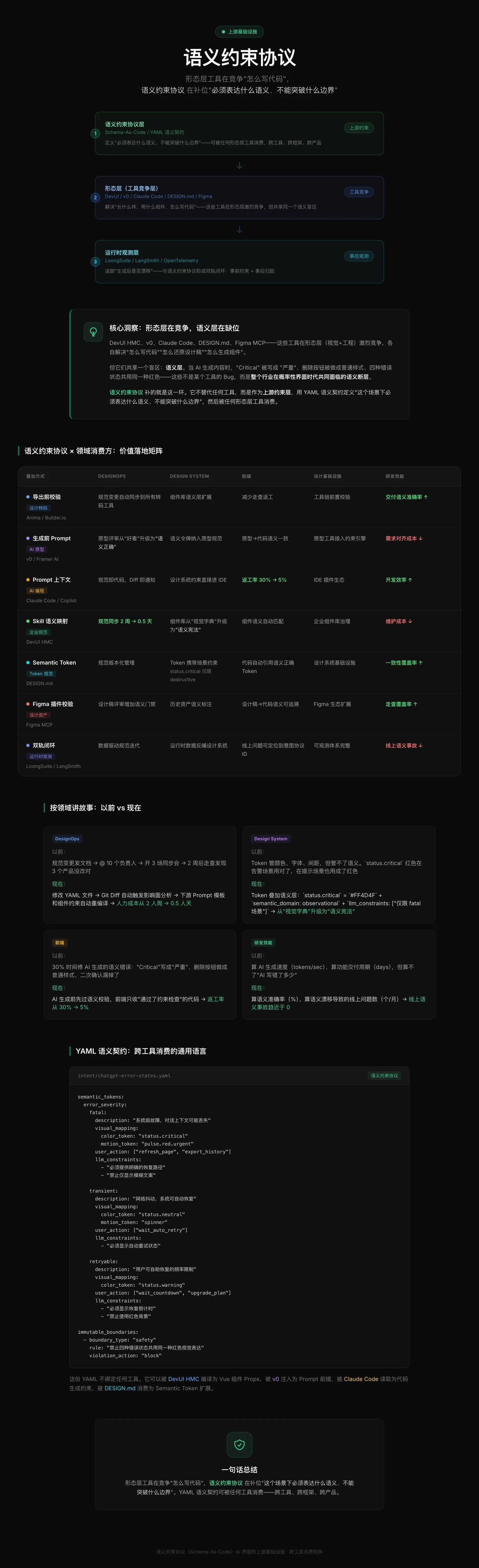 _Users_weiwen_Downloads_semantic_constraint_protocol.html.png