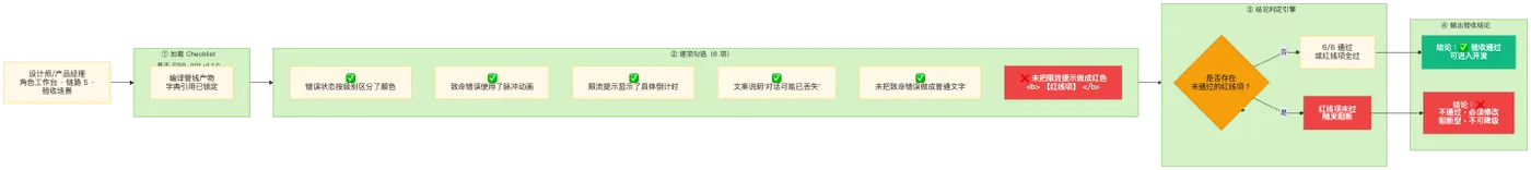 链路 5(设计师工作台) 。.png