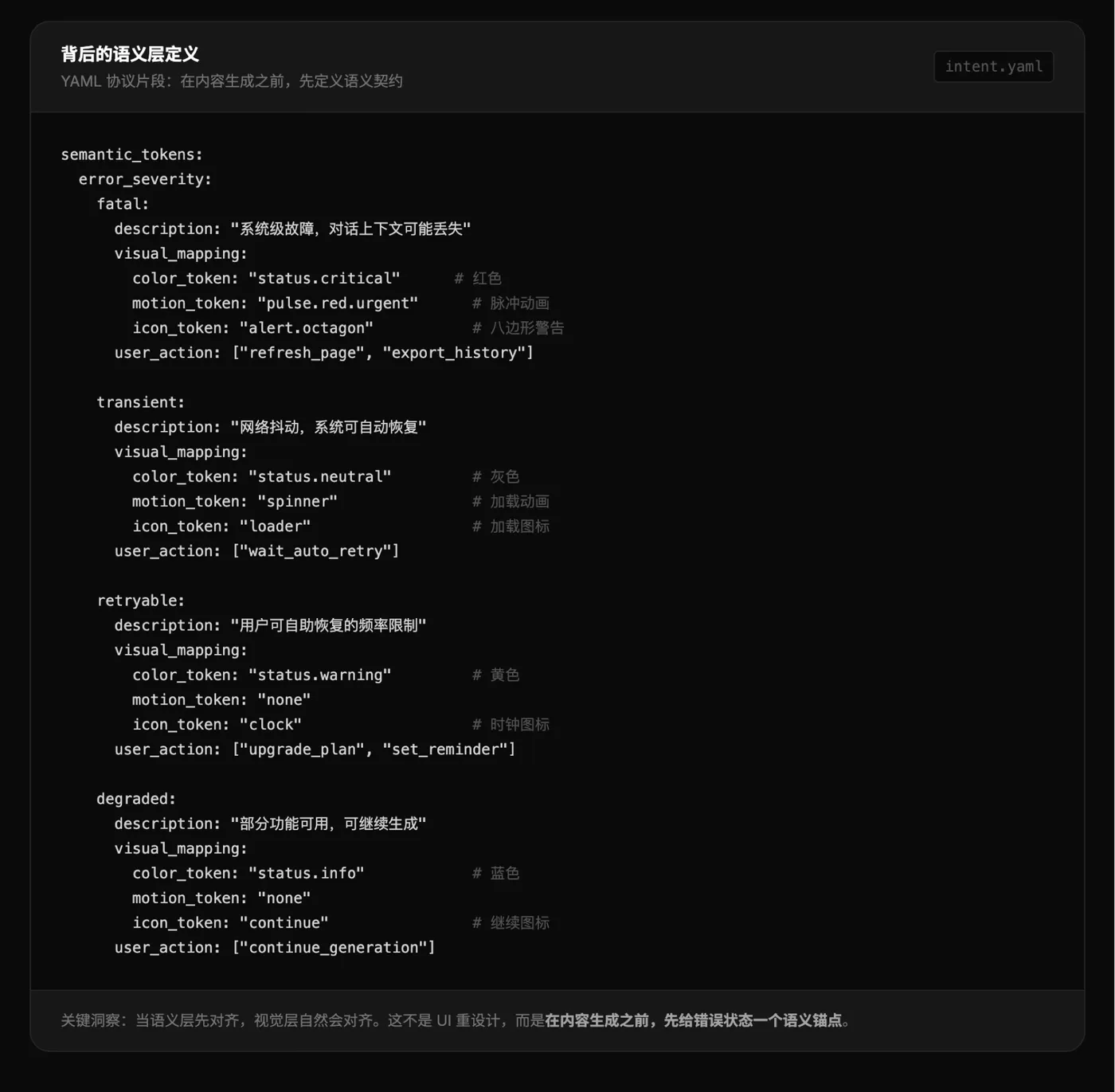 ChatGPT 语义层显化方案 —— 底部 YAML 代码块截图.png