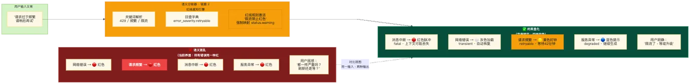 链路 2(语义分级器)2.3 .png