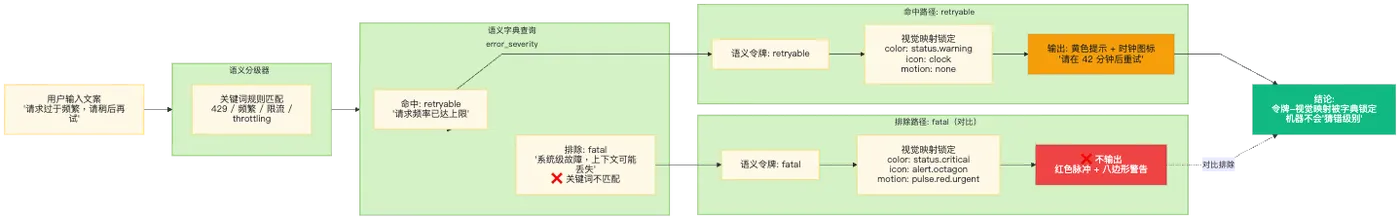 链路 2(语义分级器).png