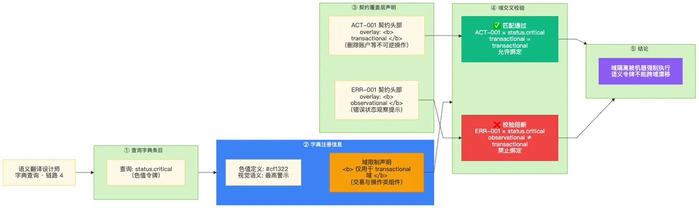 链路 4(字典查询).png