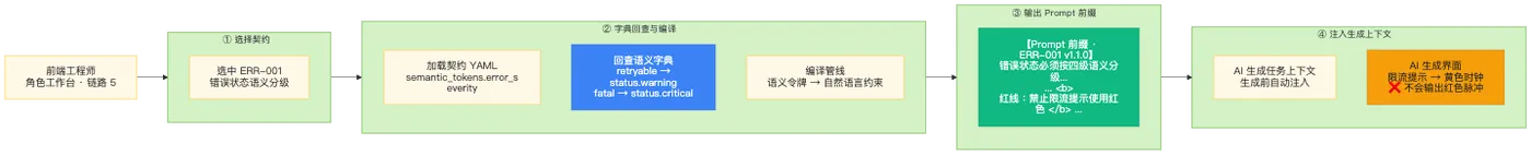 链路 5(前端工作台).png