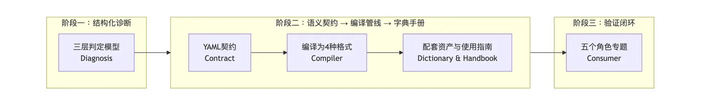 截圖 2026-07-15 09.12.45.png