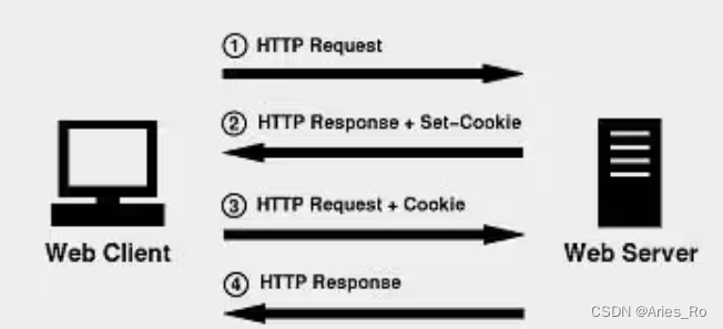 HTTP之Session、Cookie 与 Application