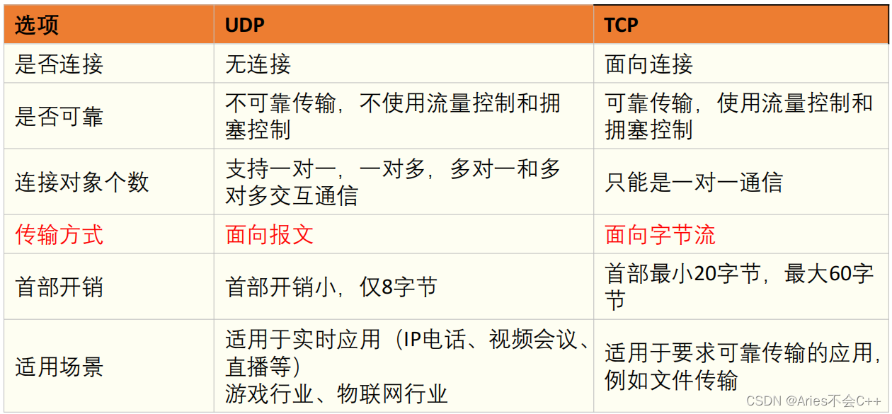 UDP的可靠传输/KCP是怎样练成的