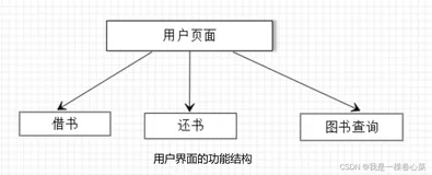 【Java课程设计】基于Java Swing 的图书管理系统