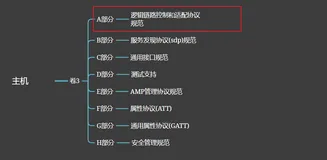 蓝牙核心规范（V5.2）7.1-深入详解之L2CAP（2）上