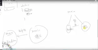 嵌入式linux/鸿蒙开发板(IMX6ULL）开发（十七）多线程编程（上）