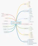 老万的RabbitMQ知识图谱