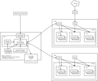kubernetes Cluster Overiview