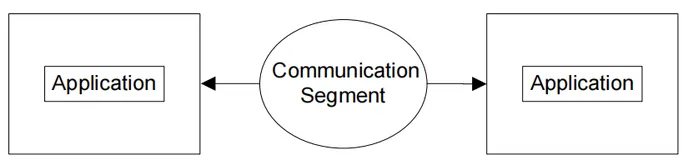 Bluetooth Profile Specification之3.0 RFCOMM服务