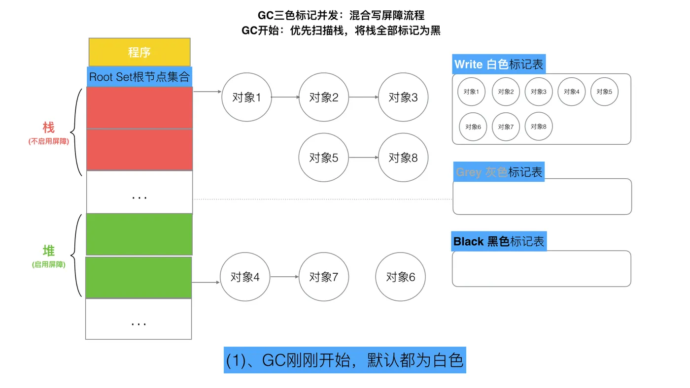 79-三色标记混合写屏障1.jpeg