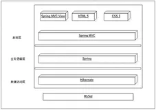 【go，聊天室】认识 WebSocket