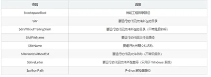 VSCode插件 code runner运行TypeScript