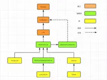 深入浅出分析 Collection 中的 List 接口（上）