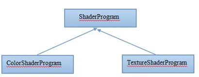 Android OpenGL ES(八)----纹理编程框架（二）