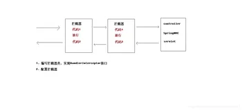 SpringMVC中的拦截器（超详细）