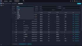 “乾坤大挪移”—DataWorks迁移助手公测