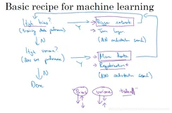 【吴恩达深度学习笔记-改善深层神经网络】——第一周深度学习的实用层面（1.3）