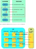 【MySQL】服务器异常停止的事物会如何应对