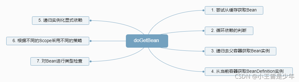 SpringloC容器的依赖注入源码解析（2）—— doGetBean之从缓存获取Bean