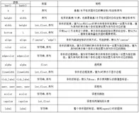 Matplotlib数据可视化：柱状图与直方图