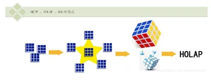 百度、阿里、腾讯平台架构都熟悉，小米大数据平台架构OLAP架构演进是否了解（二）
