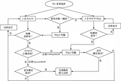带你读《5G 无线增强设计与国际标准》第二章接入增强2.1 2步随机接入（二）