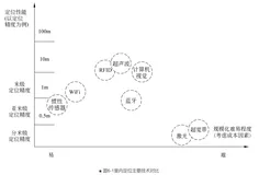 移动机器人 | 同时定位与建图