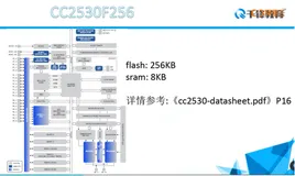 Cc2530 芯片介绍 | 学习笔记