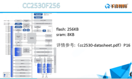 Cc2530 芯片介绍 | 学习笔记