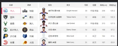 国足晋级12强 | 爬取《NBA30支球队》“现役球员信息”，再来看看篮球吧！