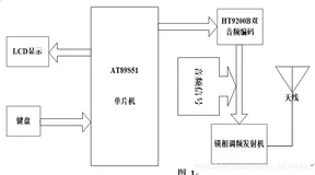 基于单片机的单工无线呼叫系统设计