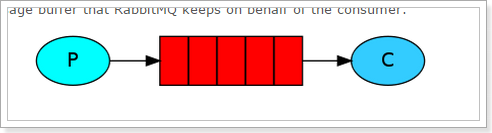 【RabbitMQ】——简单队列和work模式