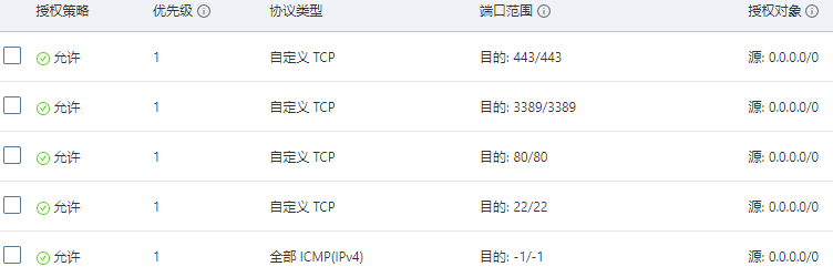阿里云ECS使用体验