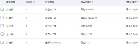 阿里云ECS使用体验