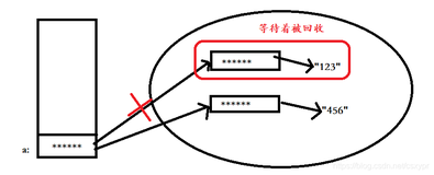 java----String、StringBuffer、StringBuilder