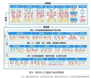 AI：国内外人工智能产业应用图谱应用层/基础层详解