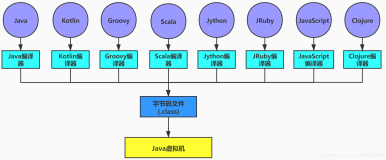 JVM13_字节码文件的跨平台、前端编译器、什么是字节码指令（一）