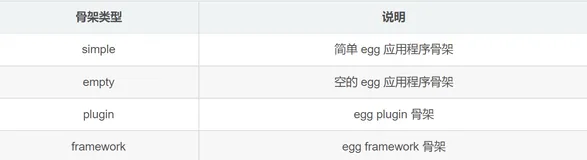 egg.js入门导航：安装使用与学习