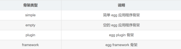 egg.js入门导航：安装使用与学习
