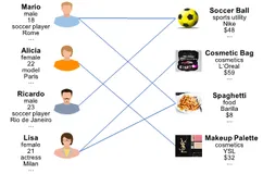 属性二部图的表示学习模型 | sigir 论文解读