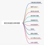 聊聊索引失效的10种场景，太坑了