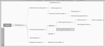 WKWebView 原生与JavaScript交互方法